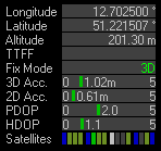 2012-01-23-NEO6P-AnnMS-Accuracy.png