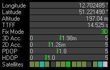 2012-01-25-NEO6P-AnnMS-ohne-SBAS-Accuracy.png