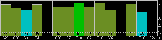 2012-01-25-NEO6P-AnnMS-ohne-SBAS-Satellites.png