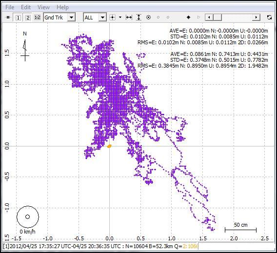 RTKPLOT.JPG