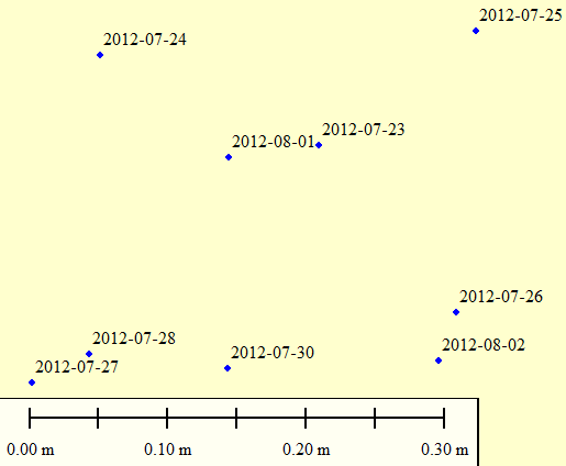 feldlog-neo6p-2012-07-avg-total.png