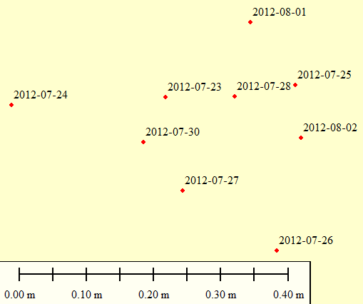 feldlog-neo6p-2012-07-avg-5min-after30min.png