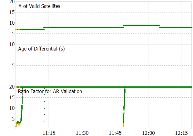 RTKLIB241_RatioNeuerSat.jpg