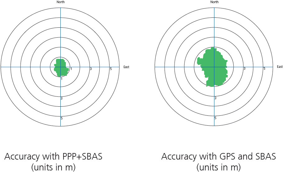 PPP+SBAS__vs.__GPS+SBAS.png