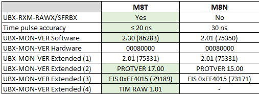 M8T-vs-M8N.png