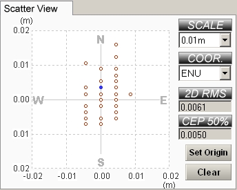 RTK-Scatter.jpg