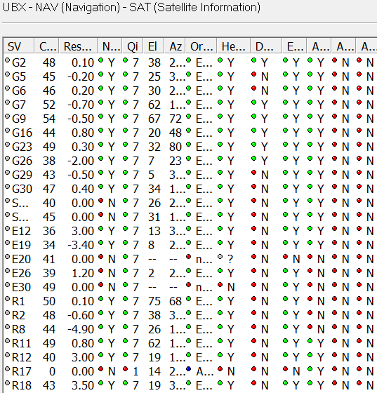 NEO-M8N-v301-GPS+SBAS+Galileo+GLONASS.png