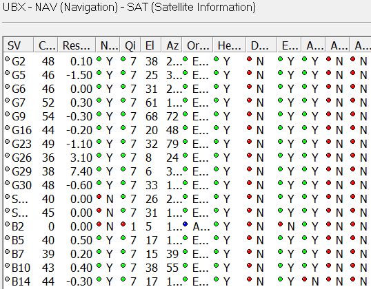 NEO-M8N-v301-GPS+SBAS+BeiDou.png