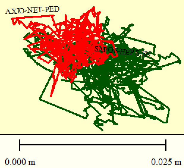 2016-02-24-SAPOS-HEPS-SN-vs-AXIO-NET-PED-mini.png