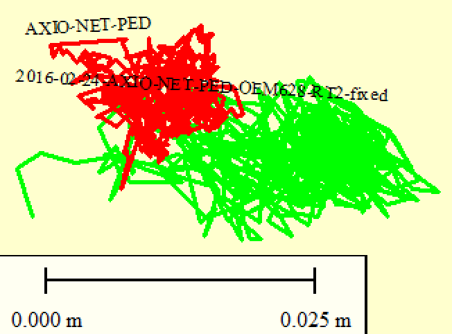 2016-02-24-AXIO-NET-PED-NV08C-RTK-vs-OEM628-RT2.png