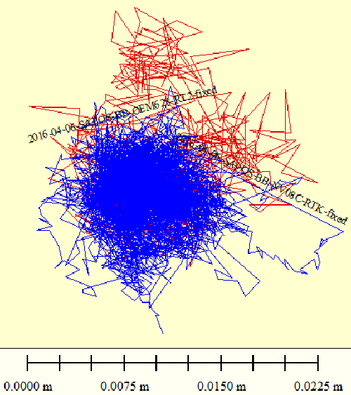 2016-04-06-SAPOS-BB-NV08C-RTK-vs-OEM628-RT2-fixed-small.png