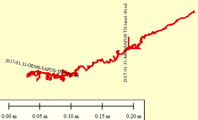 2017-01-31-M8P-vs-OEM6-SAPOS-TH-wide-lanes-mini.png