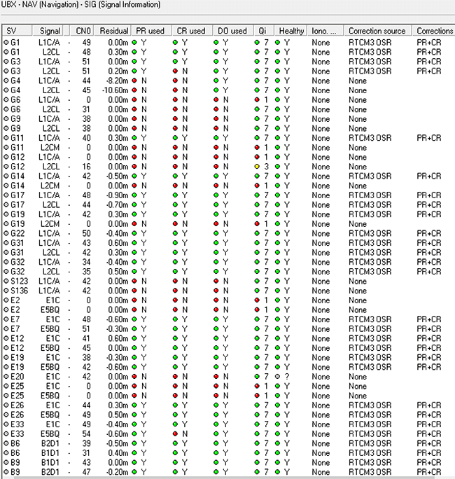 2020-07-08-F9P-v113-BT200-SAPOS-HEPS-2-UBX-NAV-SIG.png